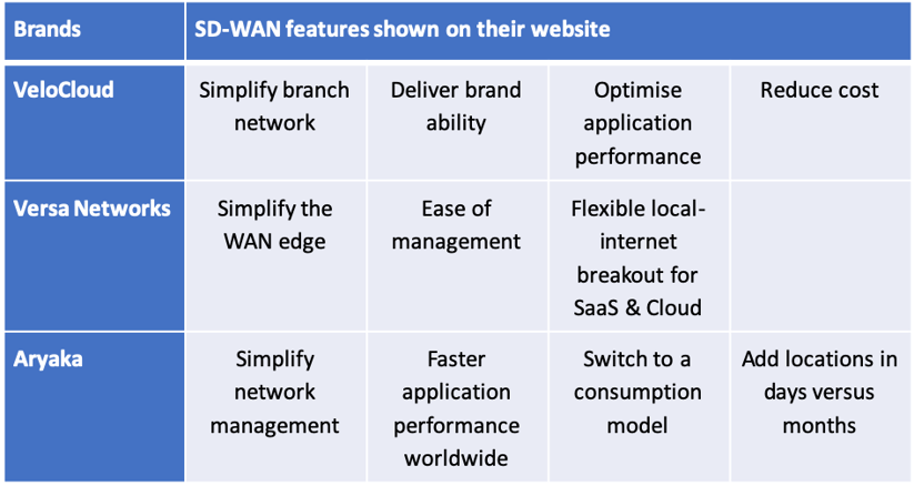 SDWAN comparison table