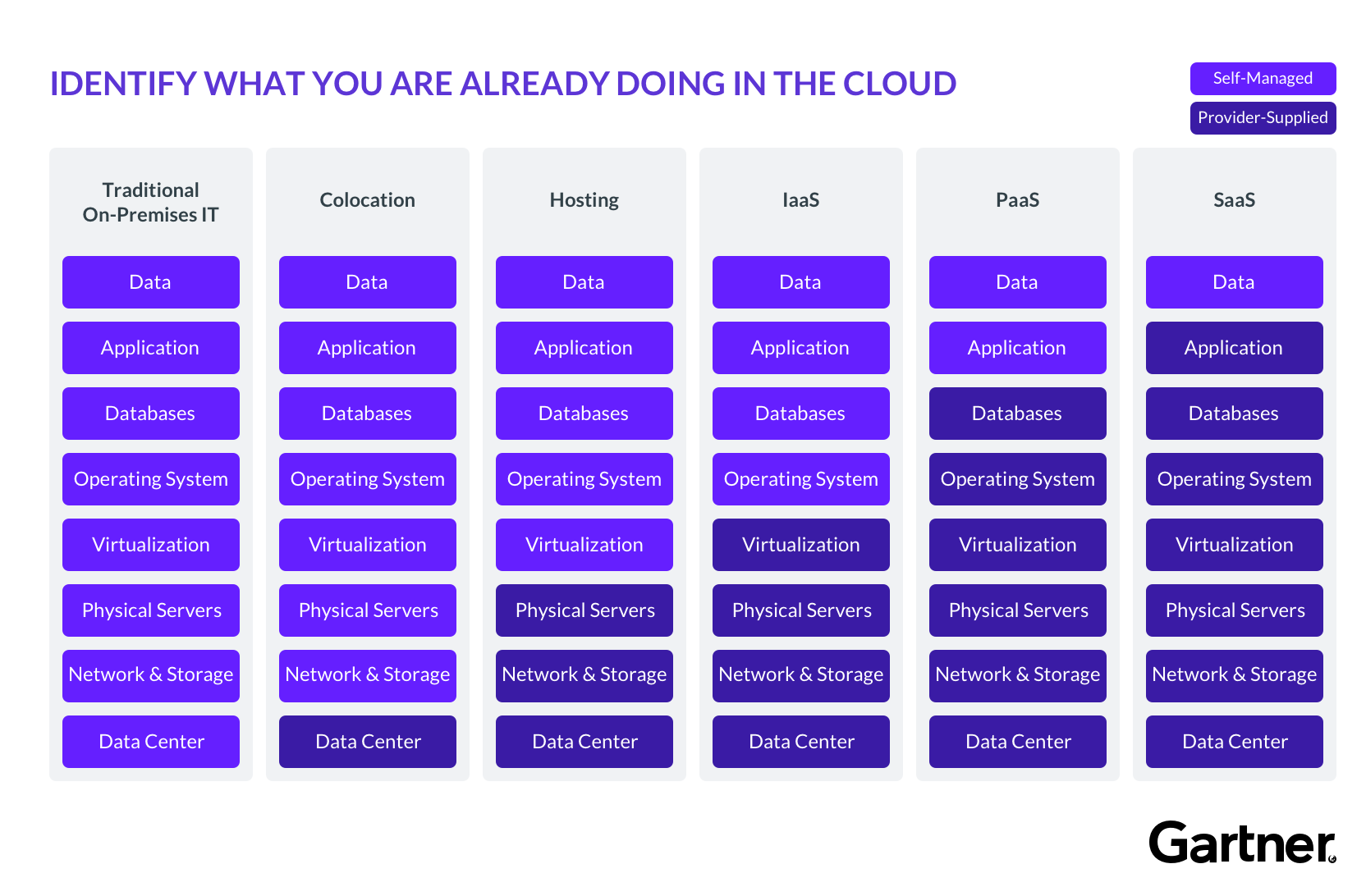The definitive cheat sheet for Google Cloud products