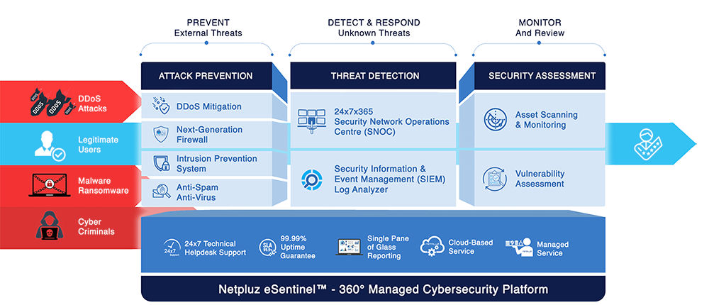 eSentinel-Platform-Overview