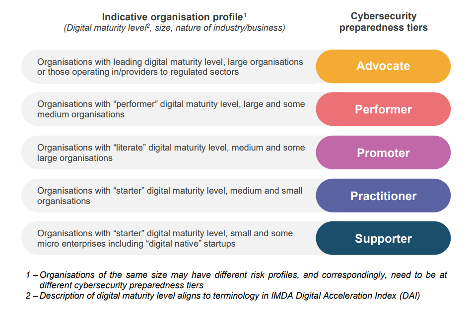 Netpluz Asia is now CSA Cyber Trust Mark (Advocate) Certified