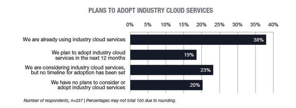 Choosing the best cloud system model for your business