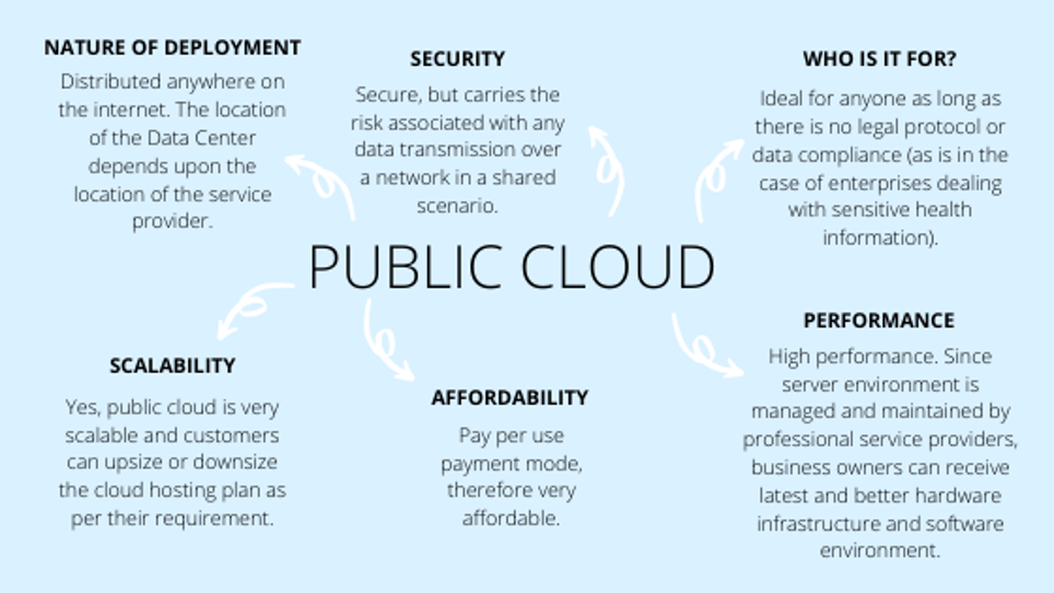 public cloud