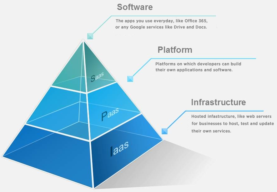 The definitive cheat sheet for Google Cloud products